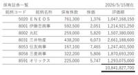 西村社長する日本株の保有銘柄