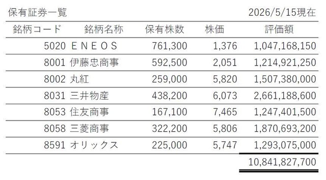 西村社長する日本株の保有銘柄