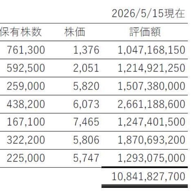 西村社長する日本株の保有銘柄