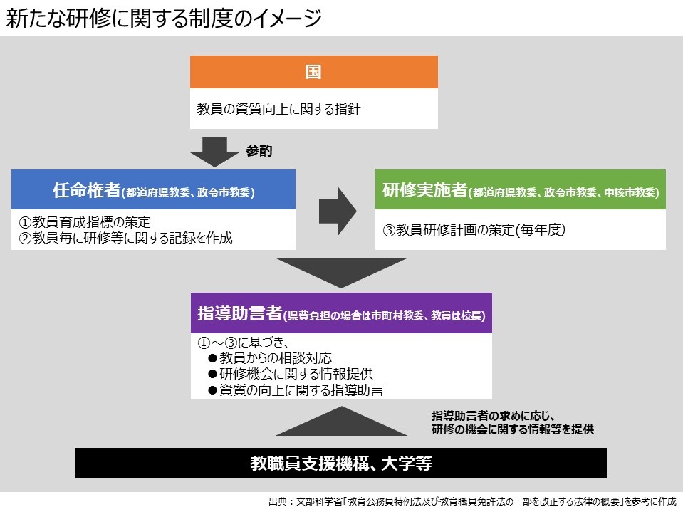 新たな研修のイメージ