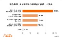 生前／遺品整理を業者に依頼した理由は…？