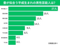 畳が似合う平成生まれの男性芸能人は（提供画像）