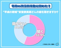 令和の現役高校生に質問「安室奈美恵さんの曲を聴きますか？」
