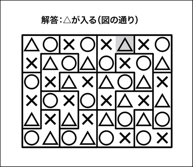 ○×△クイズ解答