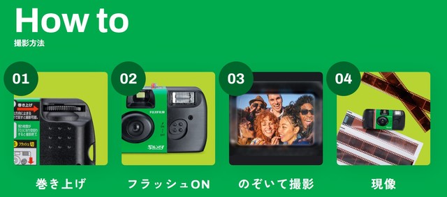 「写ルンです」の使い方（公式ホームぺージより）