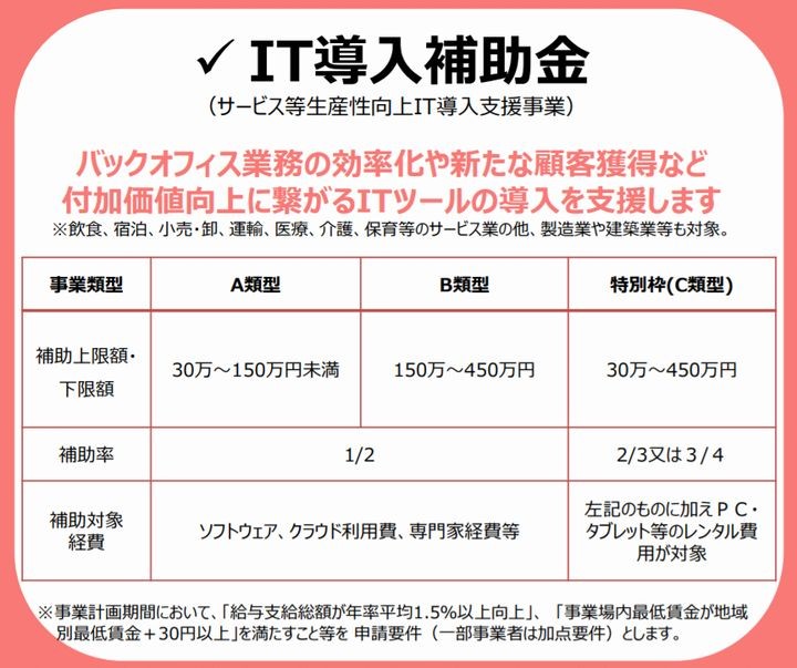 2021 it 導入 補助 金
