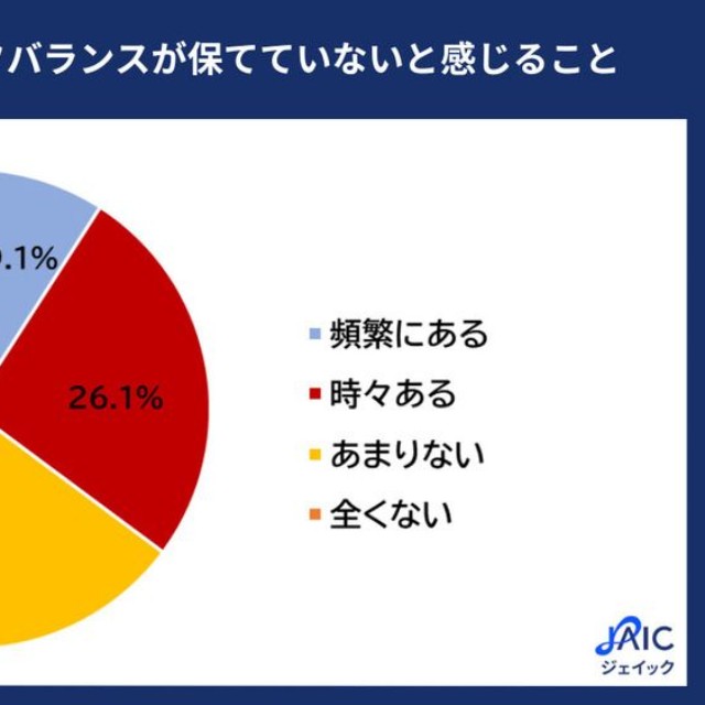 “働きすぎ”でワークライフバランスが保てていないと感じること（提供画像）