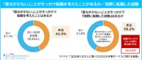 賞与が少ないことで転職を考えたこと