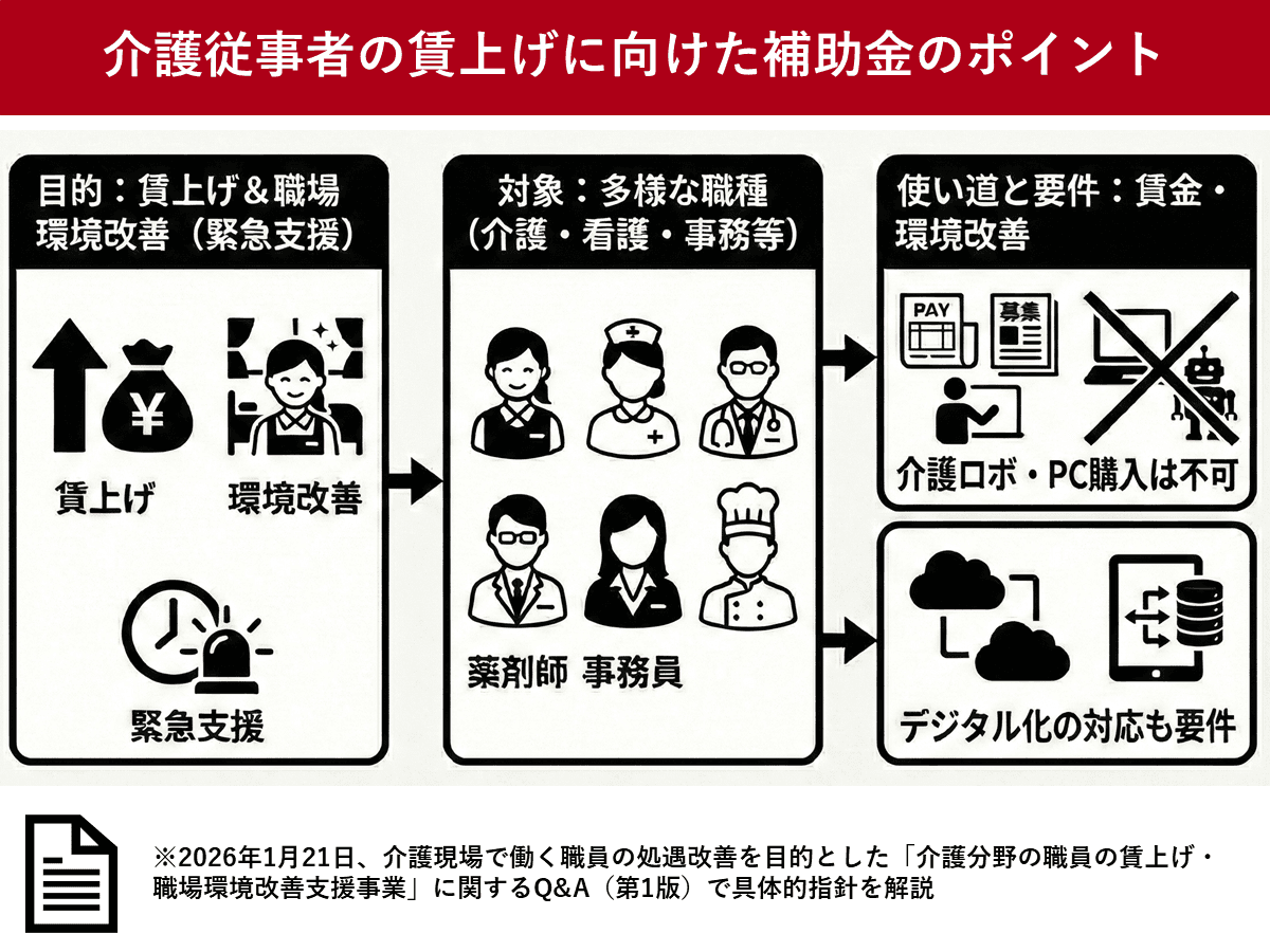 介護従事者の賃上げに向けた補助金 厚労省が対象者や要件などQ&Aを公開 | ツギノジダイ