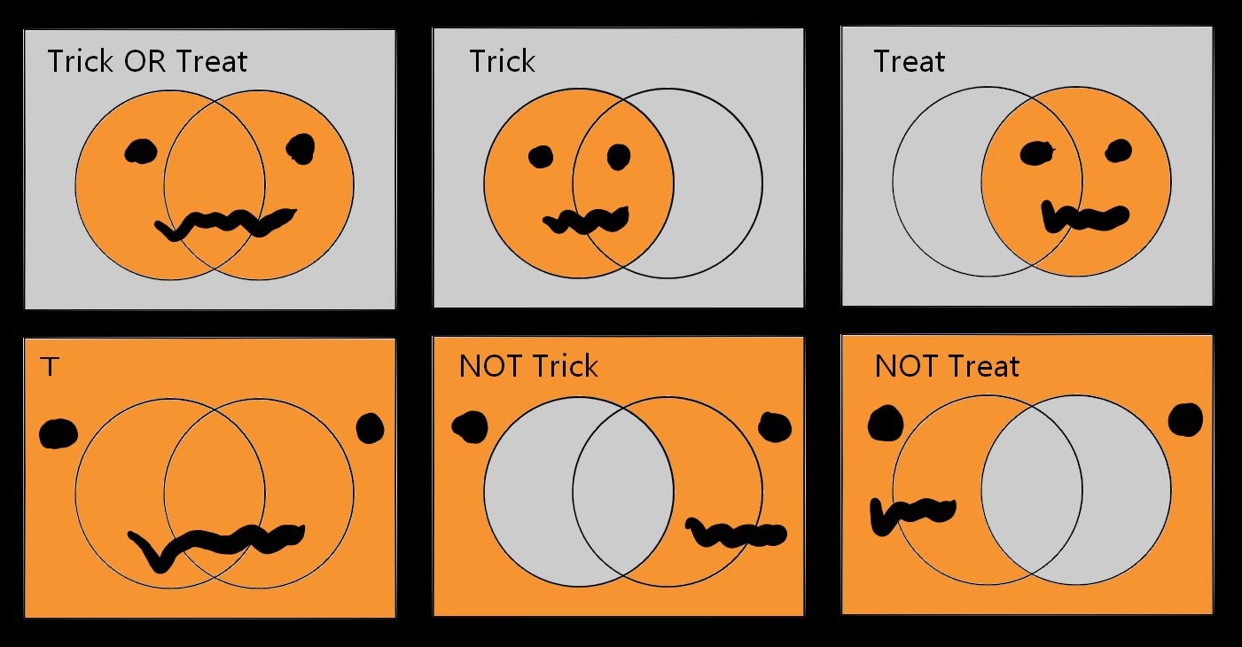 本当は「Trick XOR Treat」が正しい？ 高校教諭が作った図解