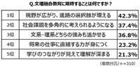 【保護者】文理融合教育に期待すること（提供画像）