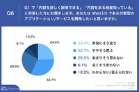 Web3.0である分散型のアプリケーション／サービスを開発したいと思いますか（提供画像）