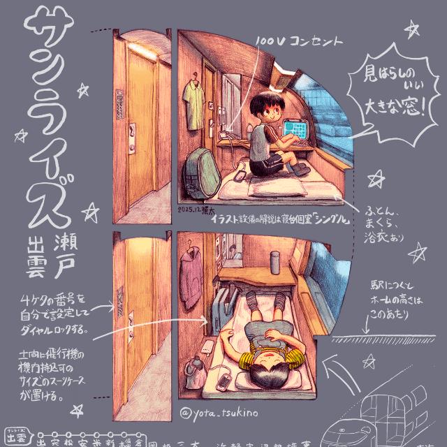 サンライズ瀬戸・出雲の乗り心地が可愛いイラストで一目瞭然（津城野葉太さん提供）