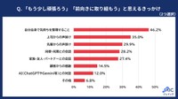 前向きに思えるきっかけ