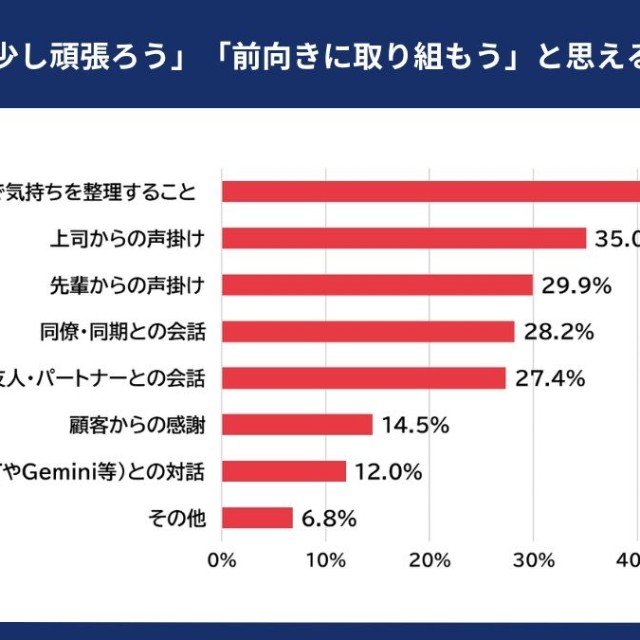 前向きに思えるきっかけ