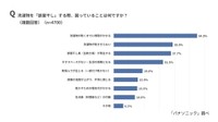 部屋干しをする際の困りごと（出典：パナソニック調べ）
