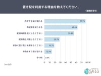 置き配を利用する理由（提供画像）