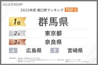 健口県ランキングTOP5（提供画像）