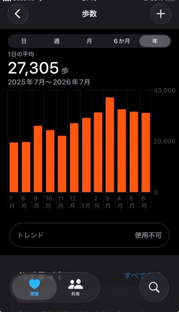 翡翠くんとの散歩で1年平均2万7305歩（画像提供：翡翠（ひすい）さん）