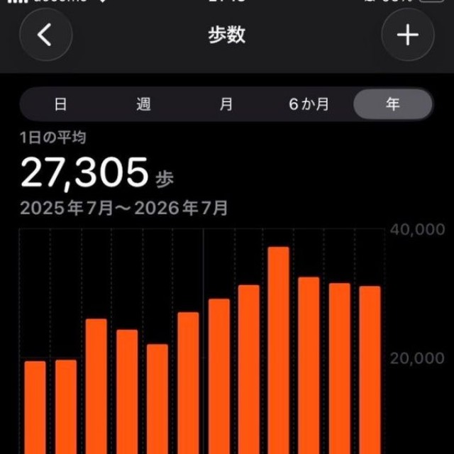 翡翠くんとの散歩で1年平均2万7305歩（画像提供：翡翠（ひすい）さん）