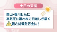 【天気予報】週末は一段と気温が上がる予想　17日は7月上旬～中旬並みの暑さに　岡山・香川