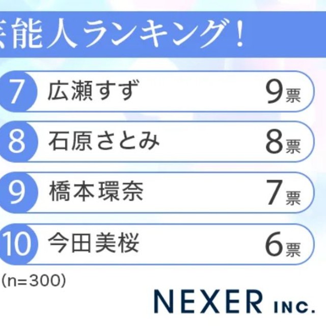 憧れの美肌女性芸能人ランキング（提供画像）
