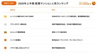 【神奈川県】人気マンション TOP5（出典：不動産・住宅情報サービス『LIFULL HOME'S』調べ）