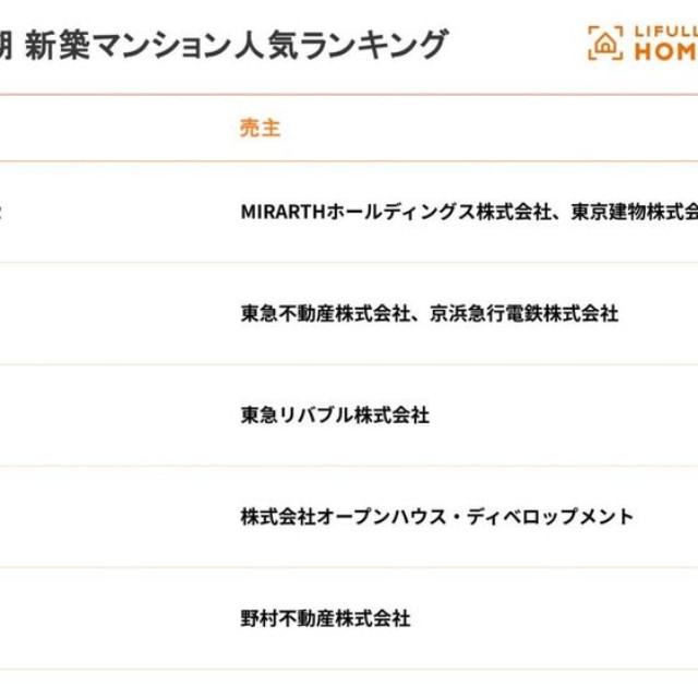 【神奈川県】人気マンション TOP5（出典：不動産・住宅情報サービス『LIFULL HOME'S』調べ）