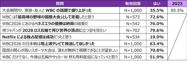 ユニバーサルアクセス権に対する考え（提供画像）