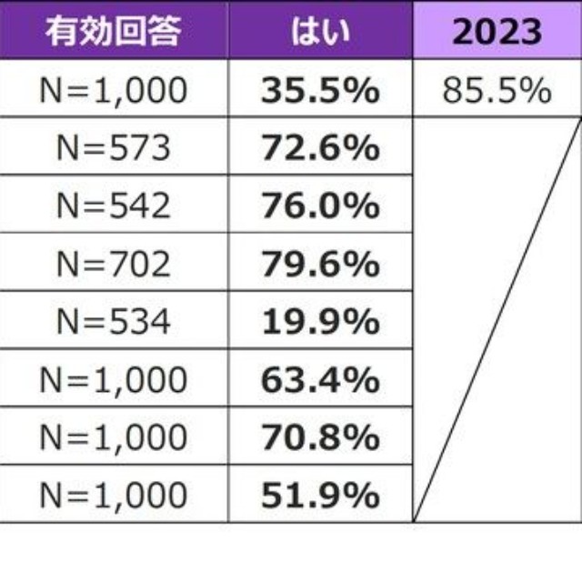 ユニバーサルアクセス権に対する考え（提供画像）