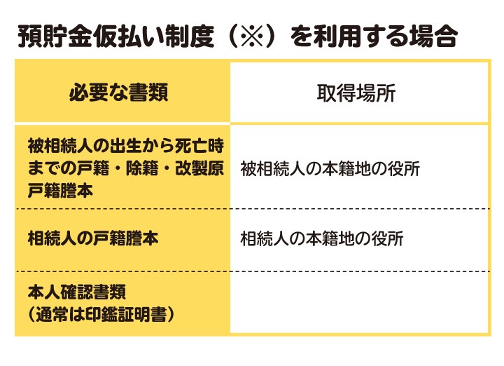 預貯金仮払い制度を利用する場合