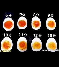話題になった「ゆで卵の時間表」（麦ライスさん提供）