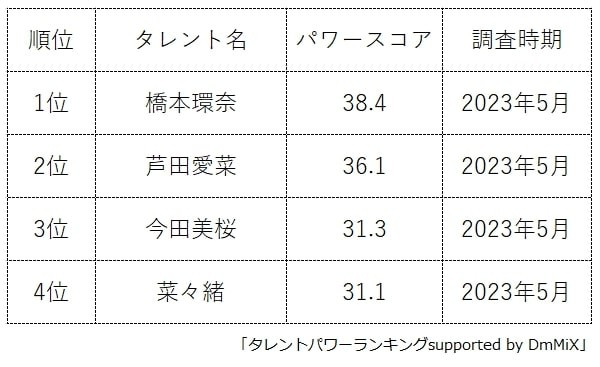 黒髪ロングの人気女優ランキング（提供画像）