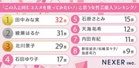 「同じコスメを使ってみたい」と思う女性芸能人ランキング