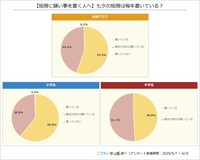 「七夕」に関するアンケート