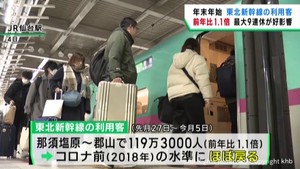 年末年始の東北新幹線利用客　前年比１．１倍　ほぼコロナ前の水準に