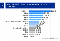 現在、自社で足りていないと思う備蓄品（提供画像）