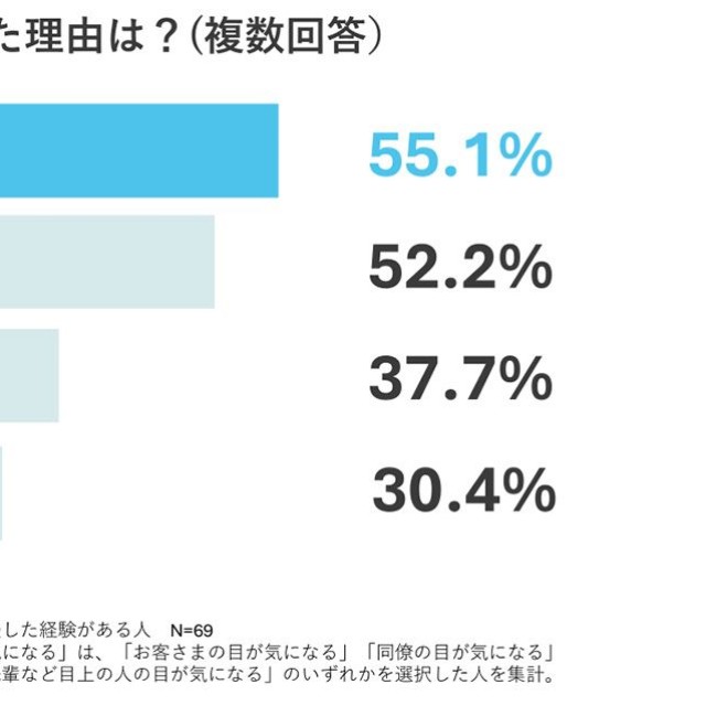 水分補給を我慢した理由は？（提供：大塚製薬株式会社）