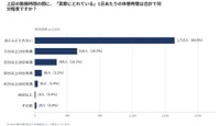 勤務時間の間に、実際にとれている1日あたりの休憩時間は合計で何分程度ですか？（提供画像）