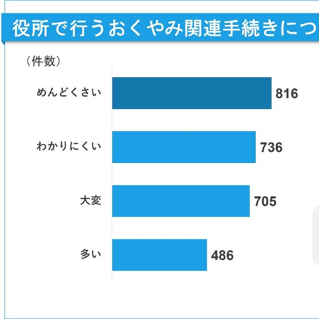役所で行う手続きのイメージ