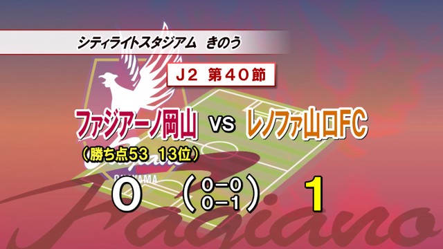 ファジアーノ岡山　シーズン勝ち越しへ…山口と中国ダービー