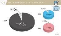 知人・家族の薄毛が気になったことはありますか？（出典：リアスクリニック）