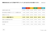 職場での飲み会における”負担や不安”について（提供画像）