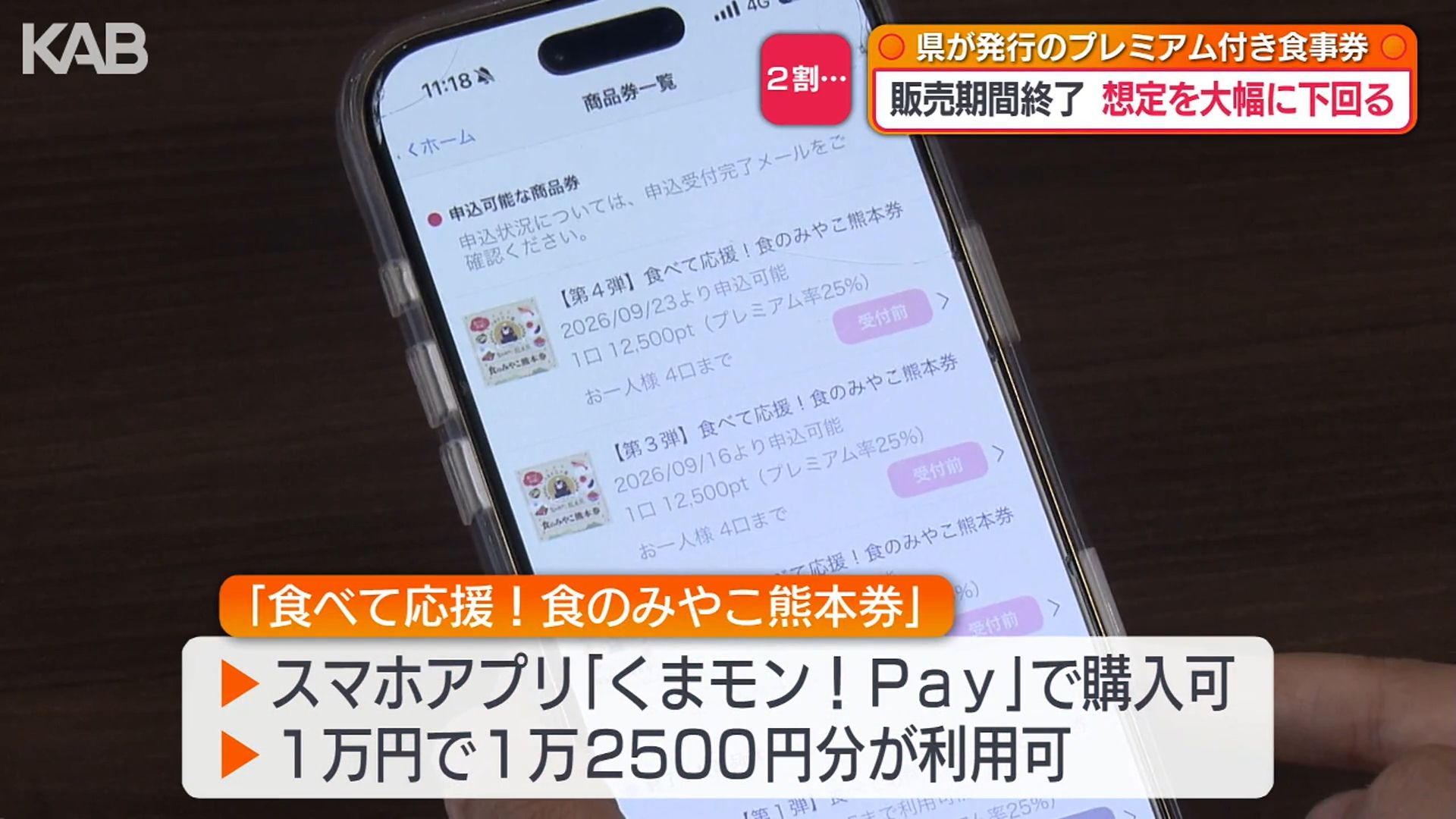 想定のわずか2割…熊本県のプレミアム付き食事券の販売終了 申し込みは3