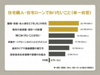 住宅購入・住宅ローンで知りたいこと（提供画像）