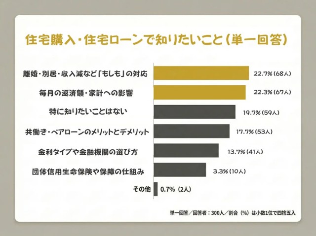 住宅購入・住宅ローンで知りたいこと（提供画像）