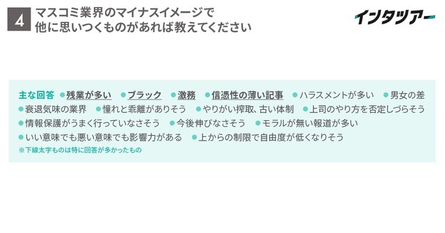 【自由回答】マスコミ業界のマイナスイメージ（提供画像）