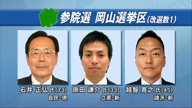 参議院選挙が公示　岡山選挙区に自民党現職と新人2人が立候補