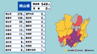 岡山県の新型コロナ感染状況　1月21日