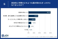 「学費が高かった」と回答し理由（提供画像）